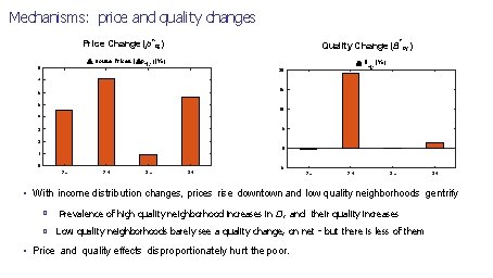 Mechanisms: price and quality changes Quality Change (Bˆn, j ) Price Change (pˆn, j