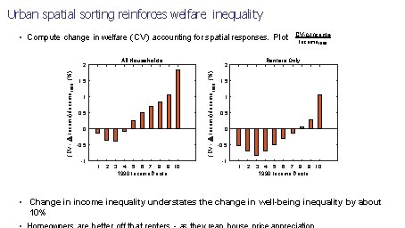 Urban spatial sorting reinforces welfare inequality • Compute change in welfare (CV) accounting for