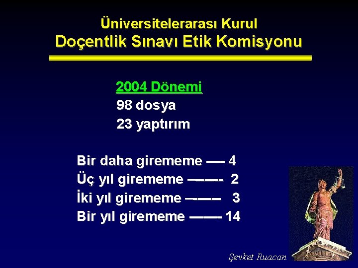 Üniversitelerarası Kurul Doçentlik Sınavı Etik Komisyonu 2004 Dönemi 98 dosya 23 yaptırım Bir daha