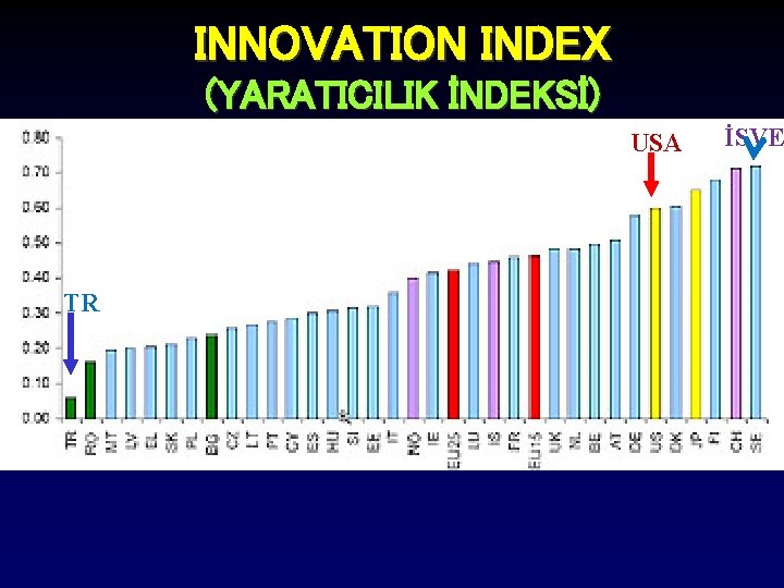 INNOVATION INDEX (YARATICILIK İNDEKSİ) USA TR İSVE 