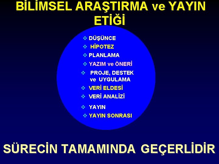  BİLİMSEL ARAŞTIRMA ve YAYIN ETİĞİ v DÜŞÜNCE v HİPOTEZ v PLANLAMA v YAZIM