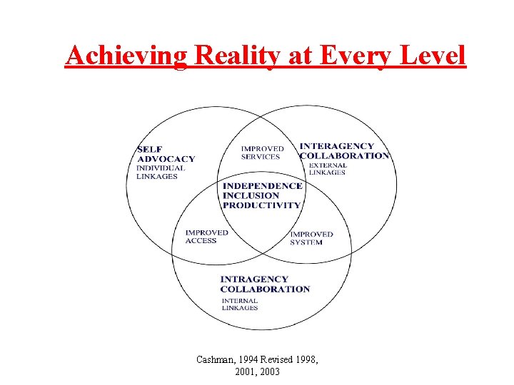 Achieving Reality at Every Level Cashman, 1994 Revised 1998, 2001, 2003 