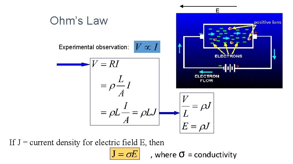 E Ohm’s Law Experimental observation: If J = current density for electric field E,