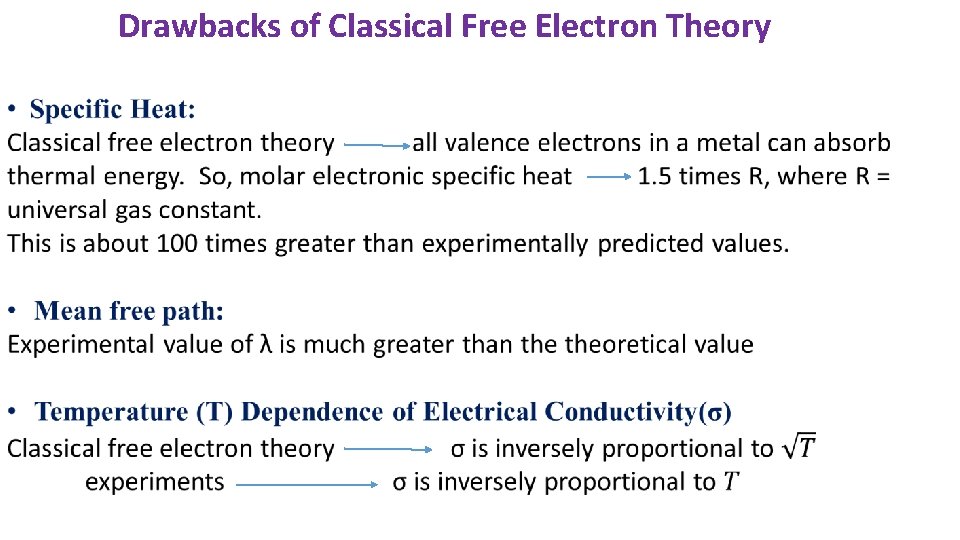 Drawbacks of Classical Free Electron Theory 