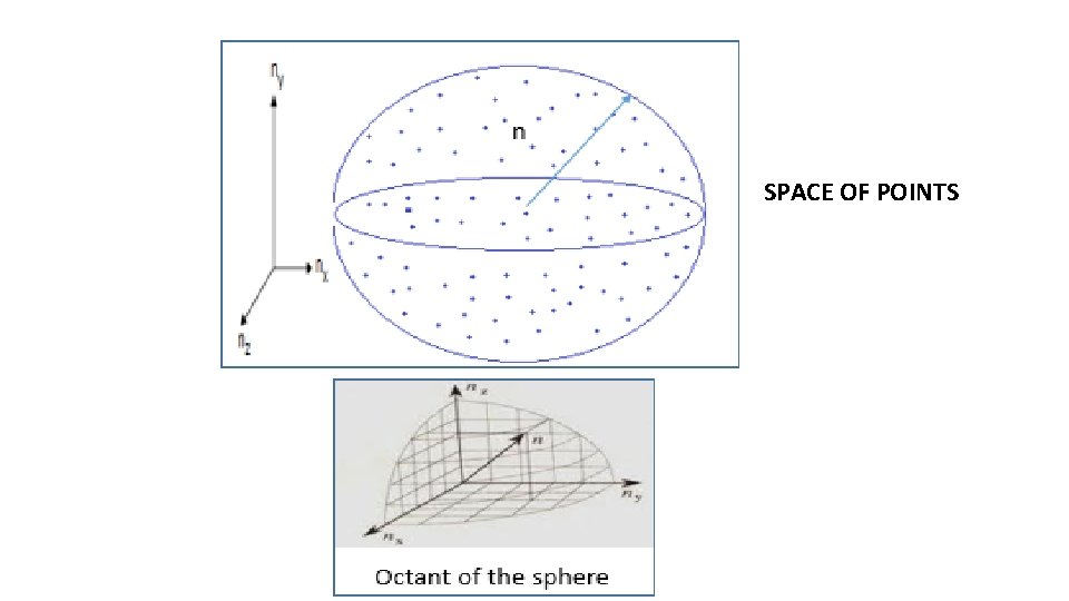 SPACE OF POINTS 
