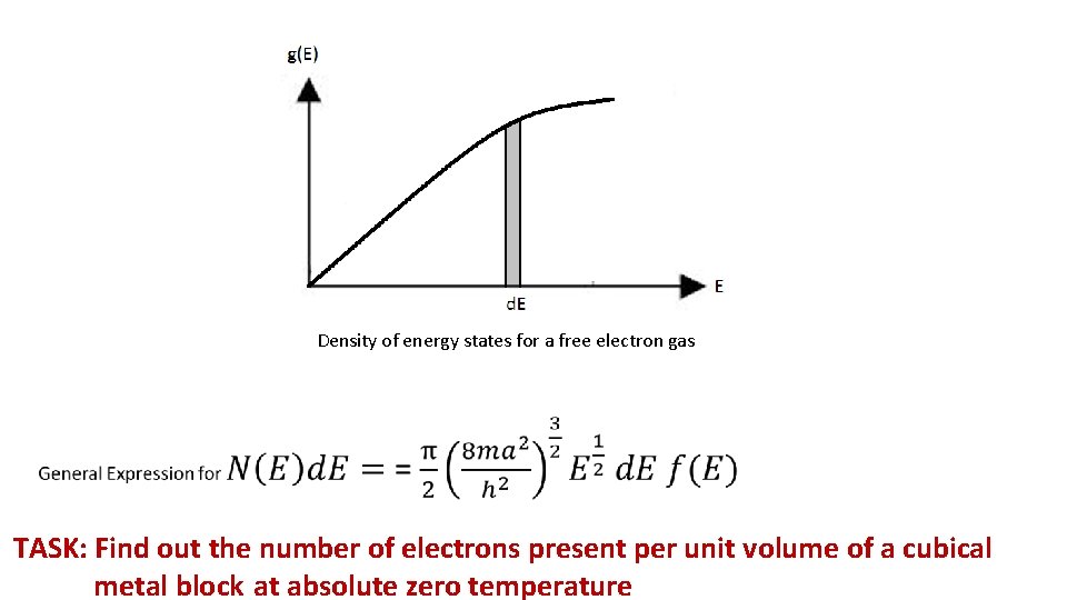 Density of energy states for a free electron gas TASK: Find out the number