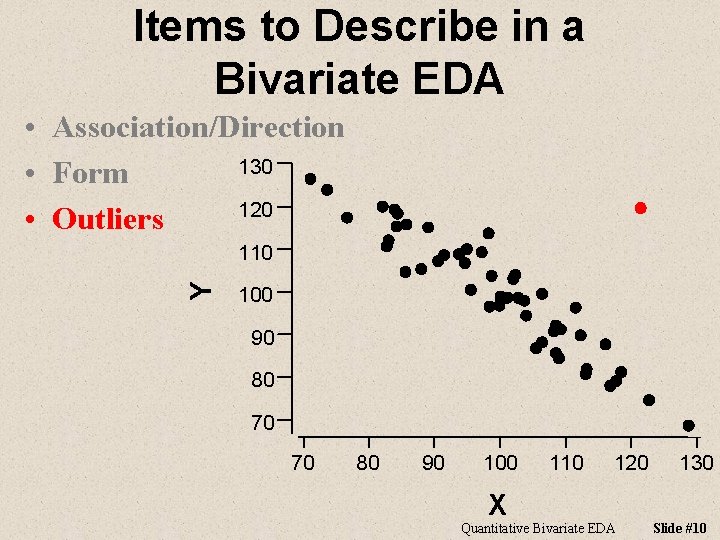 Items to Describe in a Bivariate EDA • Association/Direction 130 • Form 120 •