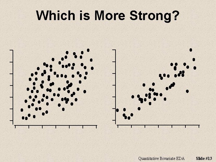 Which is More Strong? Quantitative Bivariate EDA Slide #13 