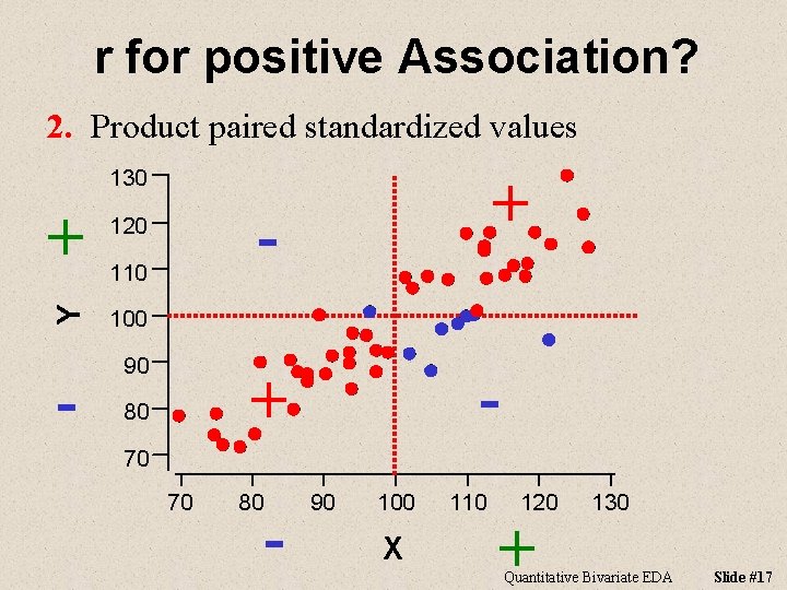 r for positive Association? 2. Product paired standardized values + 120 Y 130 100