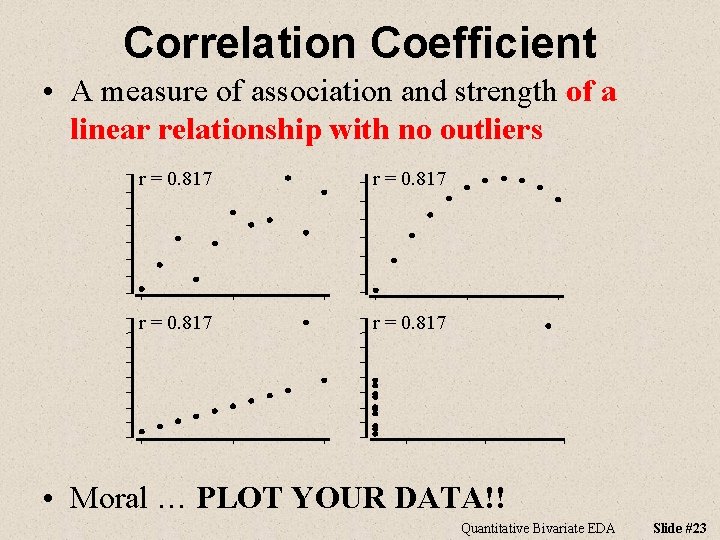 Correlation Coefficient • A measure of association and strength of a linear relationship with