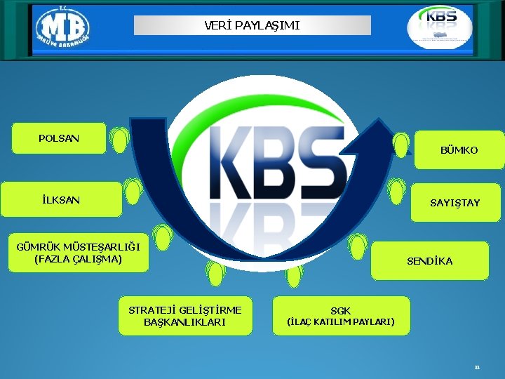 VERİ PAYLAŞIMI POLSAN BÜMKO İLKSAN SAYIŞTAY GÜMRÜK MÜSTEŞARLIĞI (FAZLA ÇALIŞMA) STRATEJİ GELİŞTİRME BAŞKANLIKLARI SENDİKA