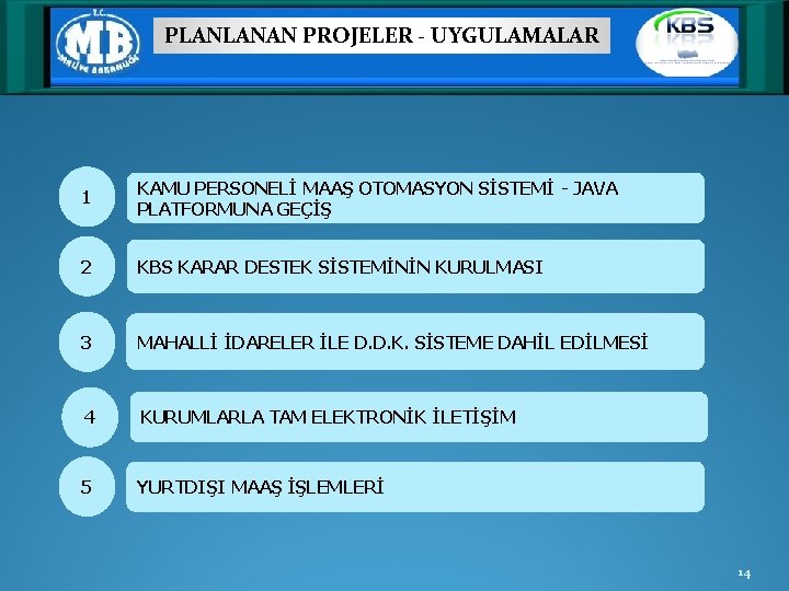 PLANLANAN PROJELER - UYGULAMALAR 1 KAMU PERSONELİ MAAŞ OTOMASYON SİSTEMİ - JAVA PLATFORMUNA GEÇİŞ