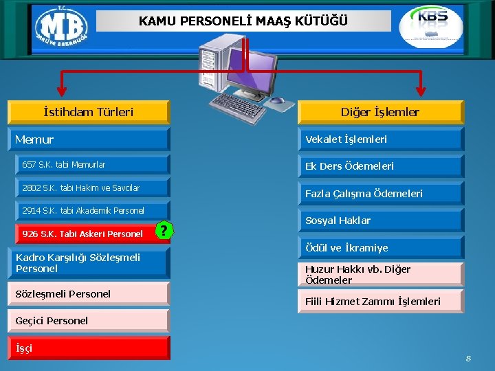 KAMU PERSONELİ MAAŞ KÜTÜĞÜ İstihdam Türleri Diğer İşlemler Memur Vekalet İşlemleri 657 S. K.