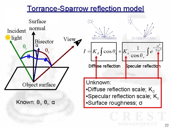 Torrance-Sparrow reflection model Surface Incident normal light Bisector α θi θr View Diffuse reflection