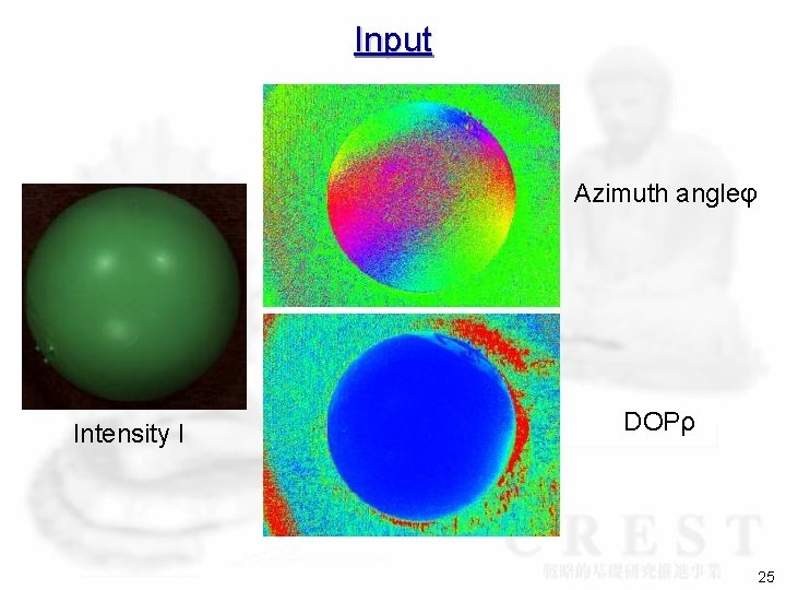 Input Azimuth angleφ Intensity I DOPρ 25 