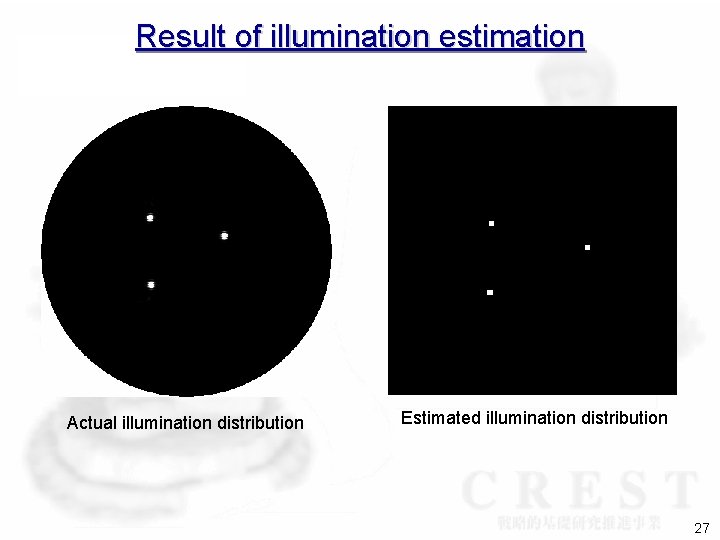 Result of illumination estimation Actual illumination distribution Estimated illumination distribution 27 