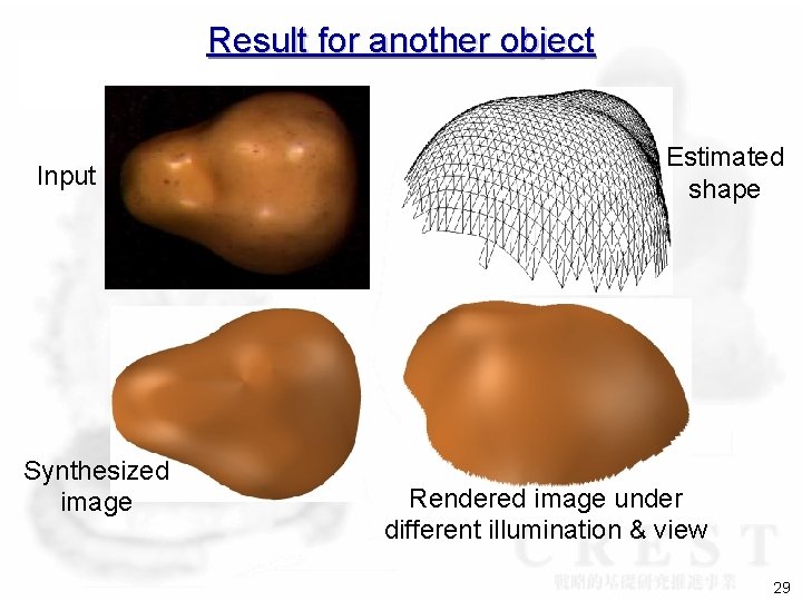 Result for another object Input Synthesized image Estimated shape Rendered image under different illumination