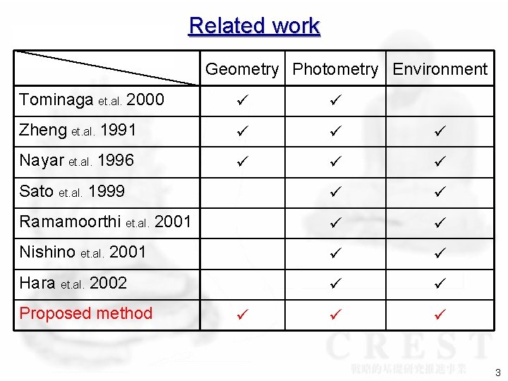 Related work Geometry Photometry Environment Tominaga et. al. 2000 Zheng et. al. 1991 Nayar