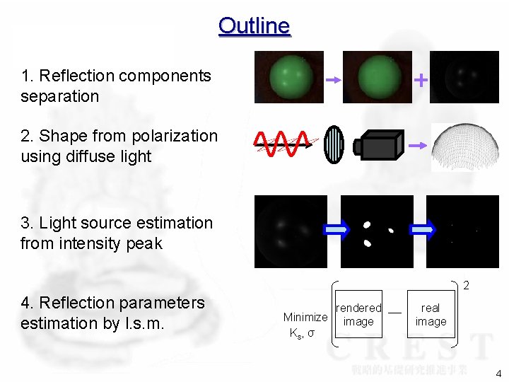 Outline 1. Reflection components separation 2. Shape from polarization using diffuse light 3. Light