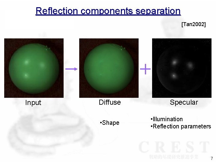 Reflection components separation [Tan 2002] Input Diffuse • Shape Specular • Illumination • Reflection