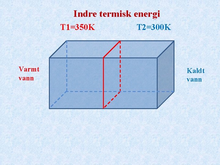 Indre termisk energi T 1=350 K Varmt vann T 2=300 K Kaldt vann 