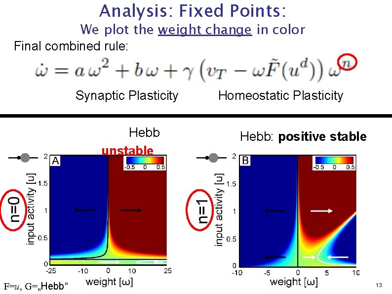 Analysis: Fixed Points: We plot the weight change in color Final combined rule: Synaptic