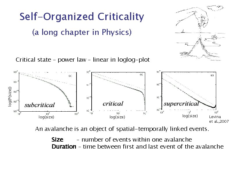 Self-Organized Criticality (a long chapter in Physics) log(P(size)) Critical state – power law –