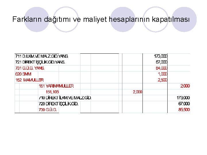 Farkların dağıtımı ve maliyet hesaplarının kapatılması 