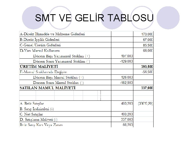 SMT VE GELİR TABLOSU 
