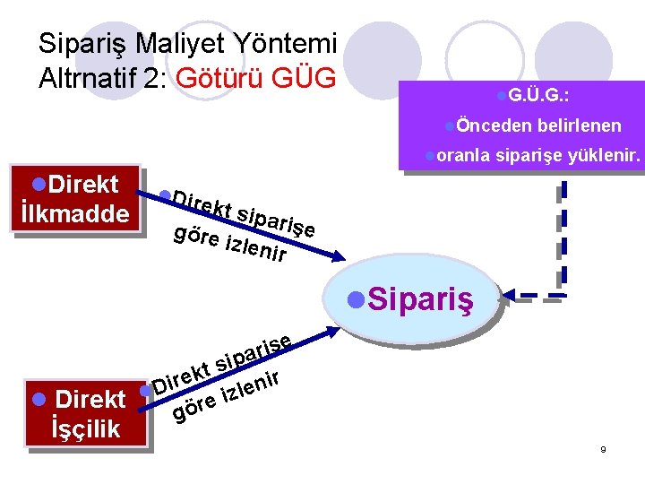 Sipariş Maliyet Yöntemi Altrnatif 2: Götürü GÜG l. G. Ü. G. : lÖnceden belirlenen