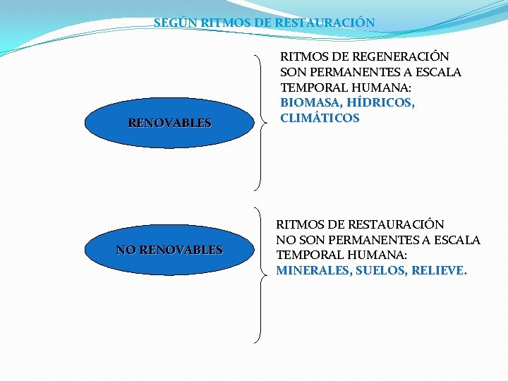 SEGÚN RITMOS DE RESTAURACIÓN RENOVABLES NO RENOVABLES RITMOS DE REGENERACIÓN SON PERMANENTES A ESCALA