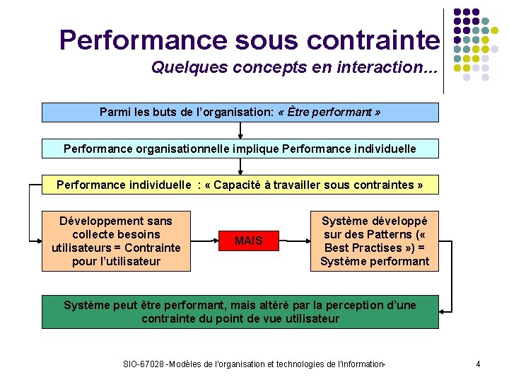 Performance sous contrainte Quelques concepts en interaction… Parmi les buts de l’organisation: « Être