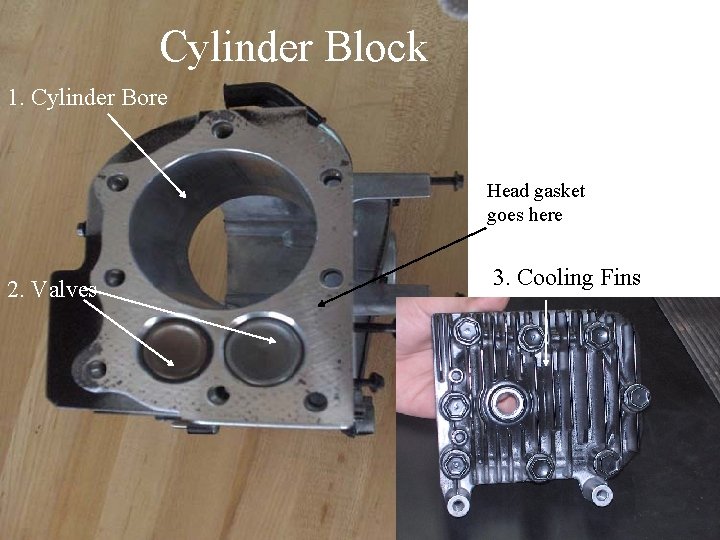 Cylinder Block 1. Cylinder Bore Head gasket goes here 2. Valves 3. Cooling Fins