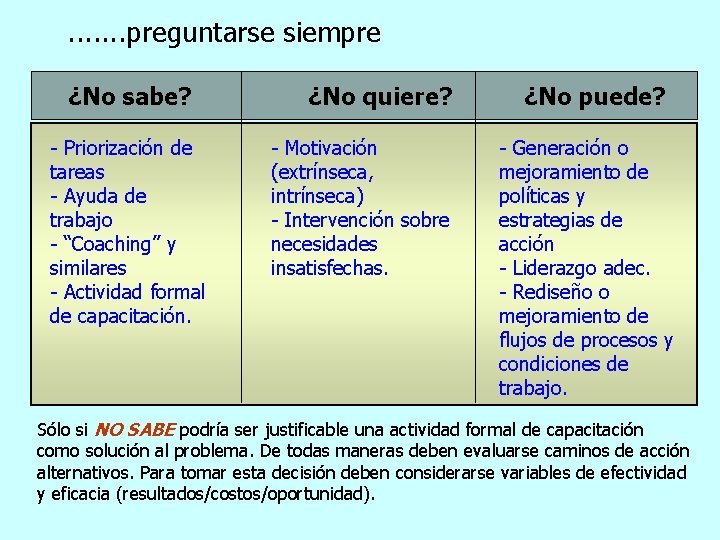 . . . . preguntarse siempre ¿No sabe? - Priorización de tareas - Ayuda