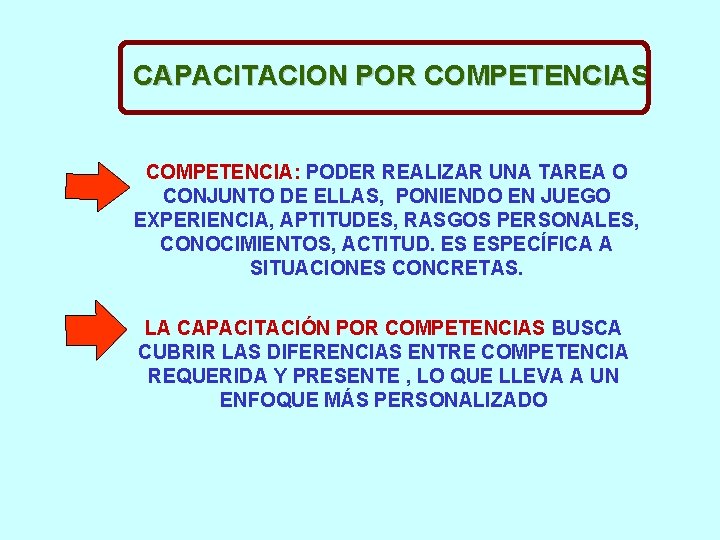 CAPACITACION POR COMPETENCIAS COMPETENCIA: PODER REALIZAR UNA TAREA O CONJUNTO DE ELLAS, PONIENDO EN