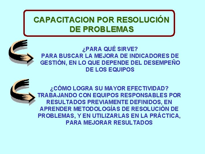 CAPACITACION POR RESOLUCIÓN DE PROBLEMAS ¿PARA QUÉ SIRVE? PARA BUSCAR LA MEJORA DE INDICADORES