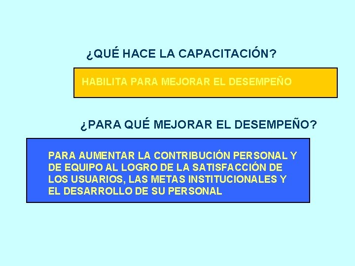 ¿QUÉ HACE LA CAPACITACIÓN? HABILITA PARA MEJORAR EL DESEMPEÑO ¿PARA QUÉ MEJORAR EL DESEMPEÑO?