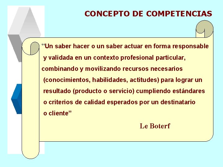 CONCEPTO DE COMPETENCIAS “Un saber hacer o un saber actuar en forma responsable y