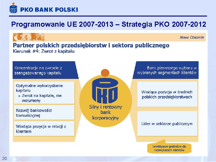 Programowanie UE 2007 -2013 – Strategia PKO 2007 -2012 20 