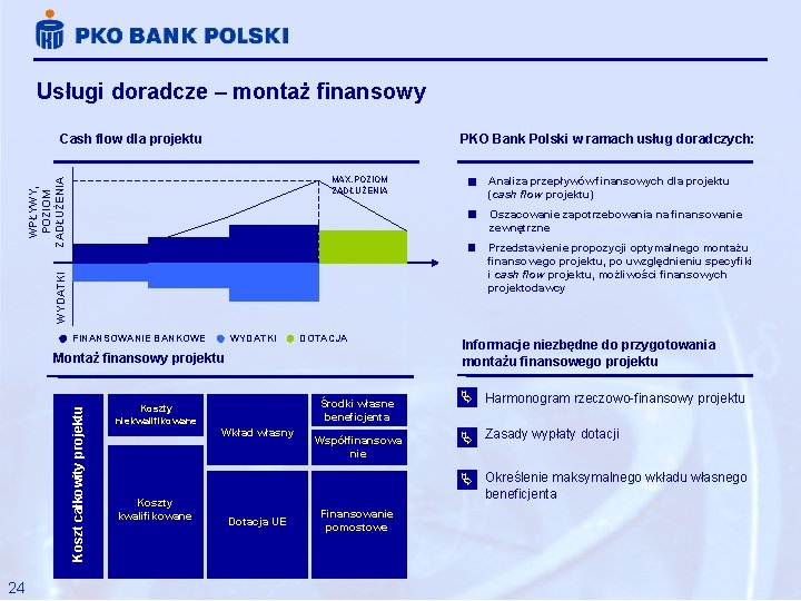 Usługi doradcze – montaż finansowy Cash flow dla projektu PKO Bank Polski w ramach