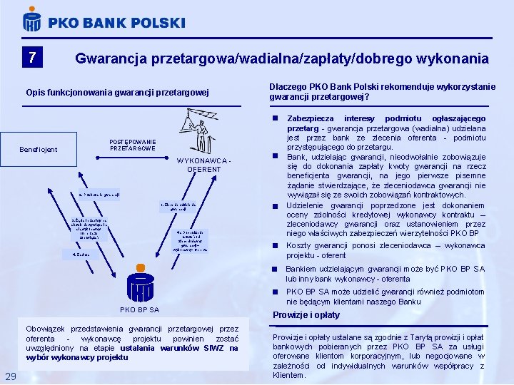 7 Gwarancja przetargowa/wadialna/zapłaty/dobrego wykonania Opis funkcjonowania gwarancji przetargowej POSTĘPOWANIE PRZETARGOWE Beneficjent WYKONAWCA OFERENT 2.