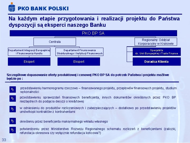 Na każdym etapie przygotowania i realizacji projektu do Państwa dyspozycji są eksperci naszego Banku