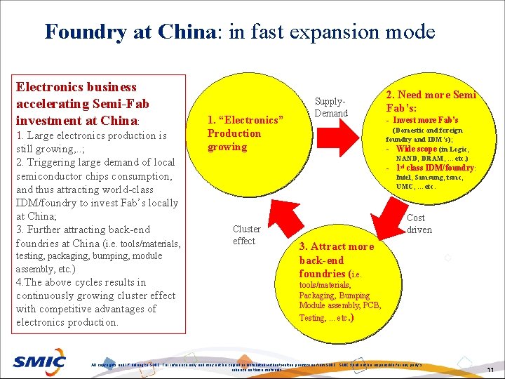 Foundry at China: in fast expansion mode Electronics business accelerating Semi-Fab investment at China:
