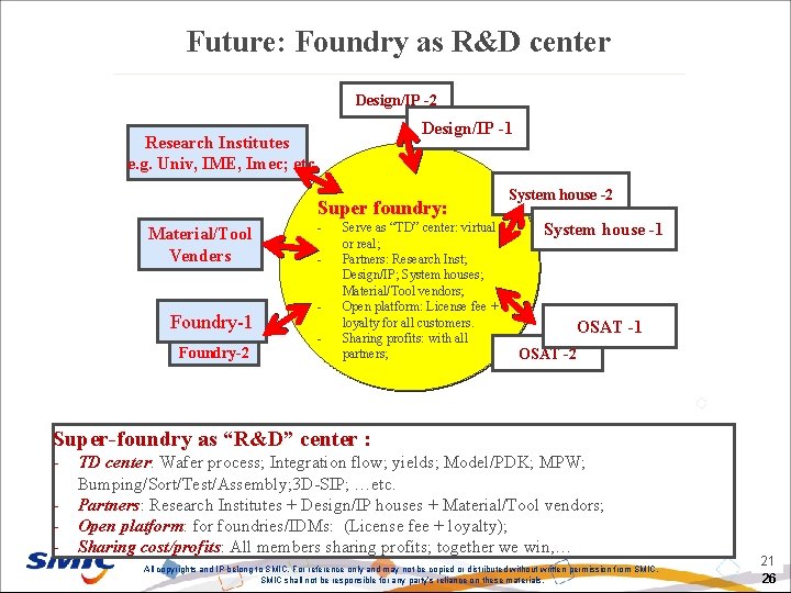 Future: Foundry as R&D center Design/IP -2 Design/IP -1 Research Institutes e. g. Univ,