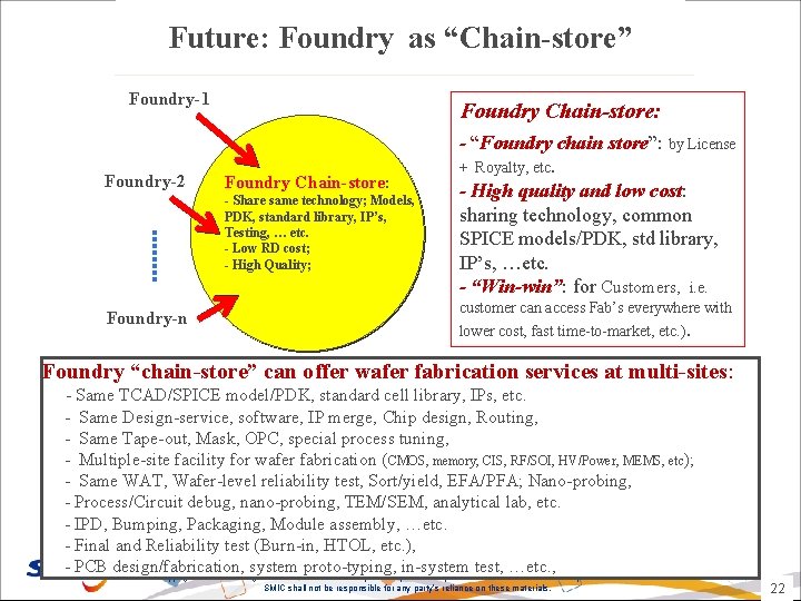 Future: Foundry as “Chain-store” Foundry-1 Foundry-2 Foundry Chain-store: - Share same technology; Models, PDK,