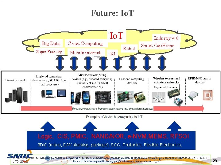 Future: Io. T Big Data Super-Foundry Cloud Computing Mobile internet Io. T 5 G