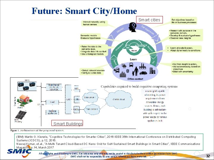 Future: Smart City/Home Smart cities Smart Buildings (IBM) Martin G. Kienzle, “Cognitive Technologies for