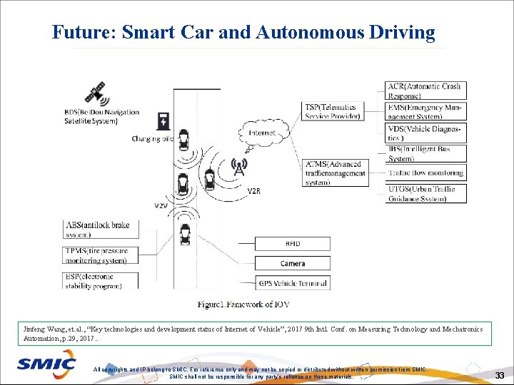 Future: Smart Car and Autonomous Driving Jinfeng Wang, et. al. , “Key technologies and