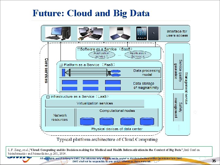 Future: Cloud and Big Data L. F. Zeng, et. al. , ”Cloud Computing and