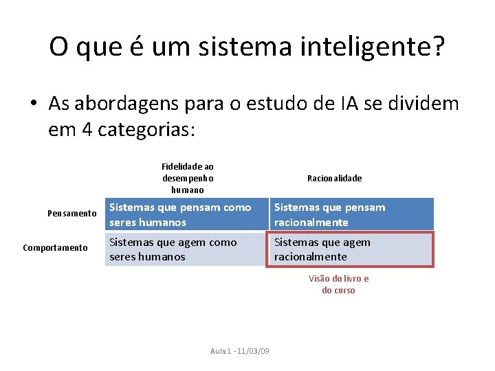 O que é um sistema inteligente? • As abordagens para o estudo de IA